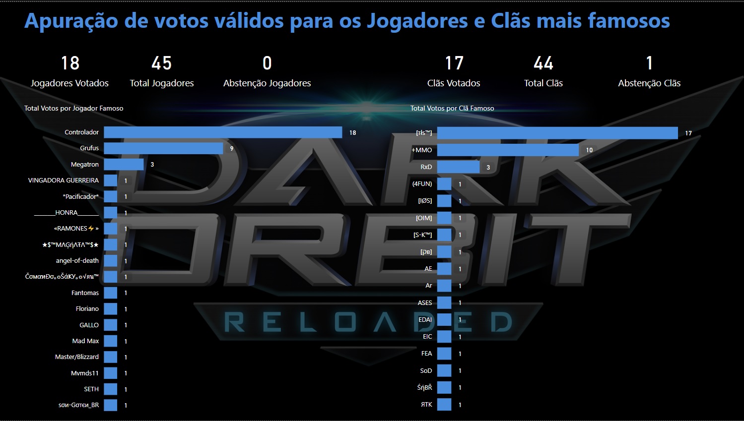 Resultado da apuração.jpg